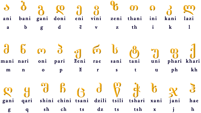 Грузинские буквы и алфавит